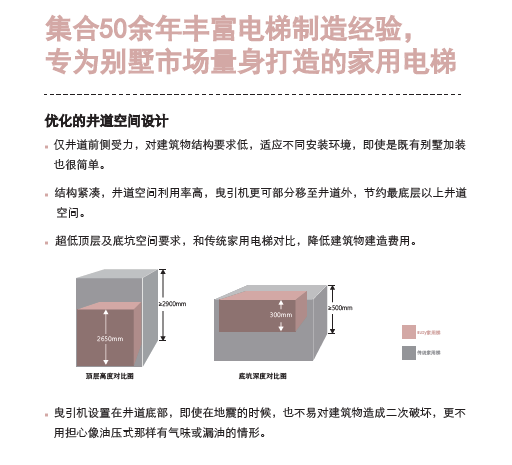 家用电梯 家用电梯