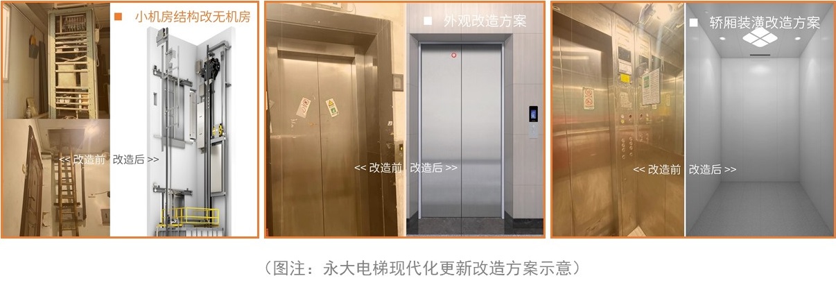 来了!上海这一区政府重点打造的电梯改造项目交付使用~ 来了!上海这一区政府重点打造的电梯改造项目交付使用~