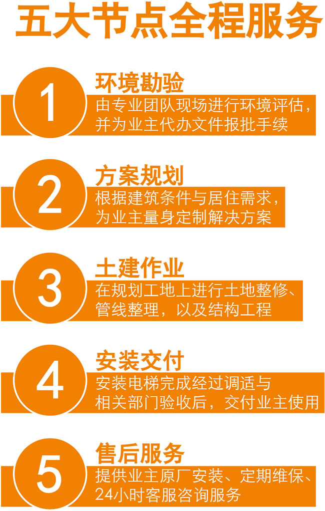 暖心工程:永大电梯、金运通公司共圆甘肃定西市部分老旧小区住户的加装电梯新梦想 暖心工程:永大电梯、金运通公司共圆甘肃定西市部分老旧小区住户的加装电梯新梦想